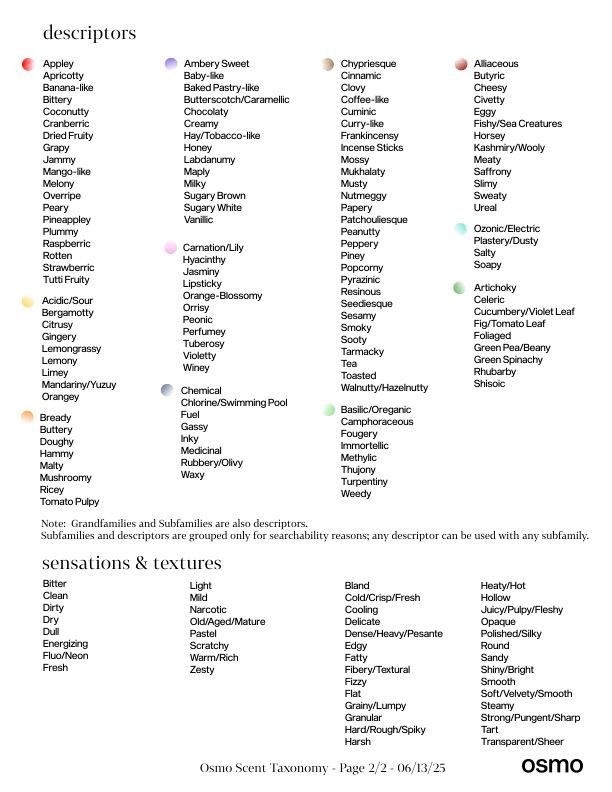 Diese Infografik stellt die Osmo Duft-Taxonomie in Form eines radialen Farbrads dar. Im Zentrum befindet sich die Einteilung in 11 Duft-Großfamilien wie Animalic, Herbal, Woody, Soulful, Citrus, Floral, Fruity, Industrial, Mineral, Sweet/Balsamic und Green. Jede dieser Grandfamilies ist in spezifische Subfamilies unterteilt – beispielsweise Lavendery im Bereich Herbal oder Cedarwoody im Bereich Woody. Die Darstellung hilft dabei, die komplexe Welt der Düfte zu systematisieren und zu visualisieren, und ist ein zentrales Element der offenen Osmo-Systematik zur Beschreibung von Aromen und Gerüchen.